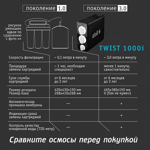 Atoll TWIST 1000i