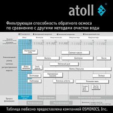 Atoll A-575 STDA