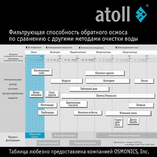 Atoll TRINITY 100M (без крана)