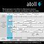 Atoll TRINITY 100M (без крана)