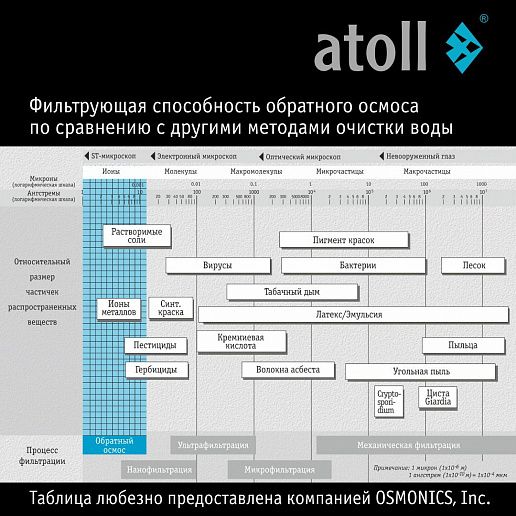 Atoll A-675h STDA