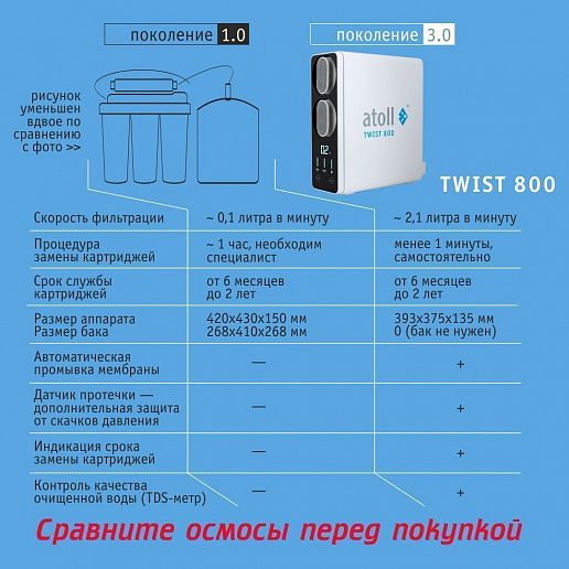 Atoll TWIST 800 (без крана)