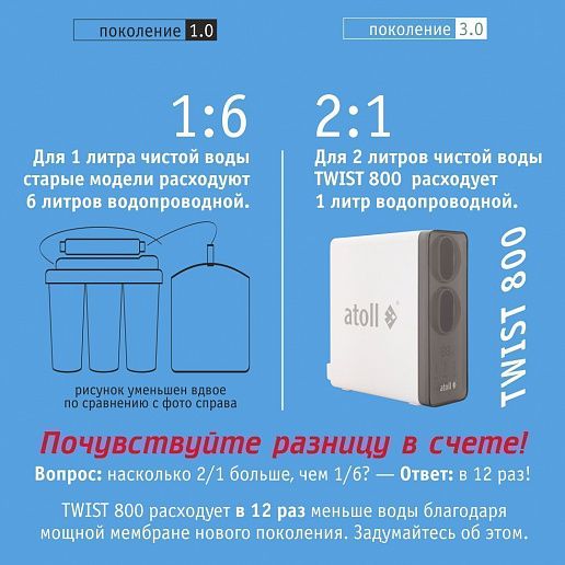 Atoll TWIST 800 (без крана)