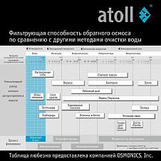 Atoll TRINITY 100M