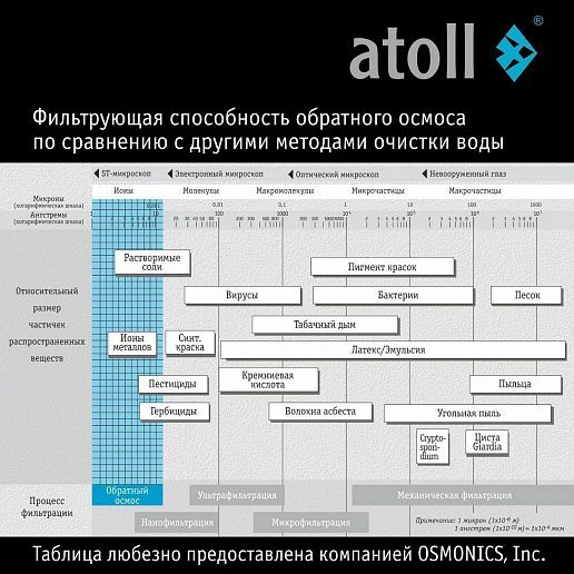 Atoll Twist M (без крана)